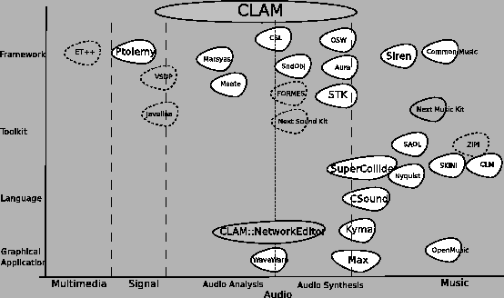 clam classification