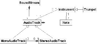 \includegraphics[%
width=0.60\textwidth]{images/ch5-OOCTM/ps/SoundStream.ps}